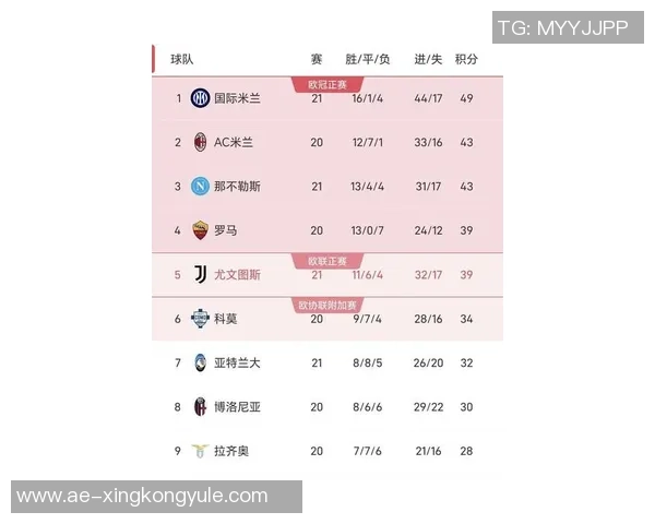 意甲最新积分榜分析：那不勒斯与罗马并列前二尤文图斯跌至第八名