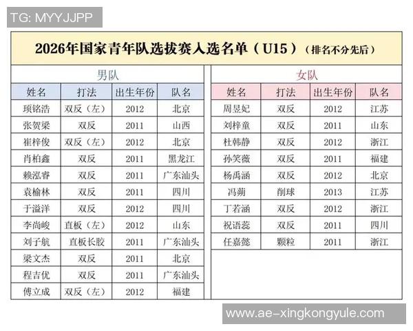 中国U15国家男子足球队参赛名单正式公布期待年轻球员展现风采